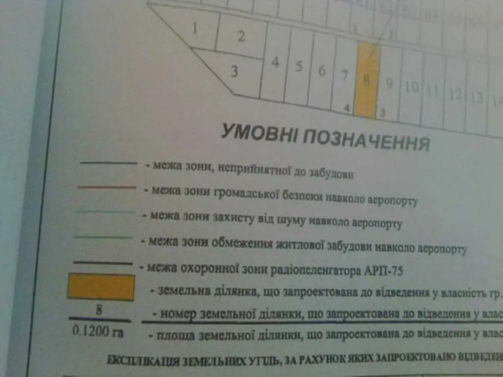 Ділянка