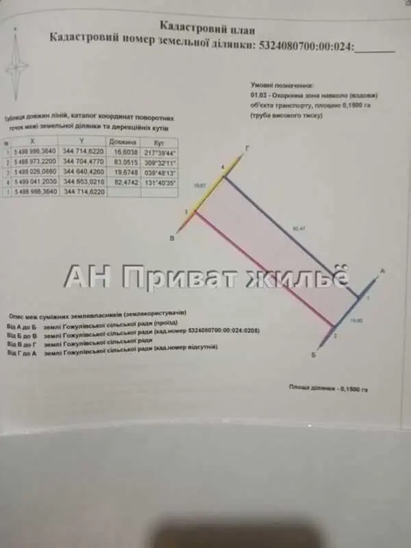 Ділянка