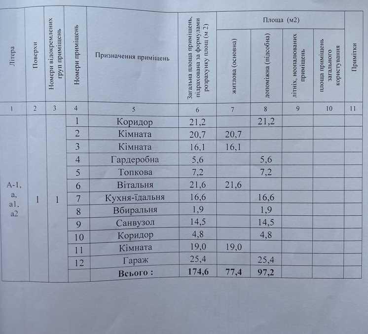 Будинок — Яківці