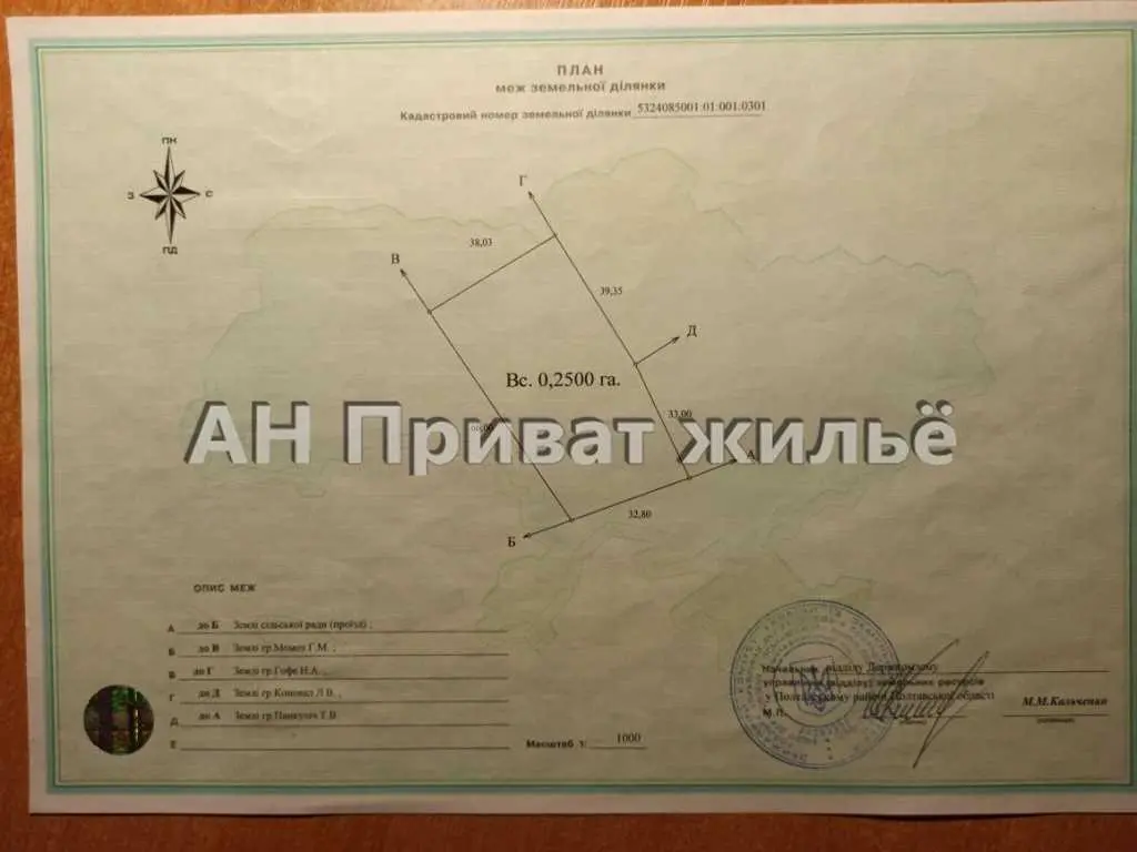 Ділянка