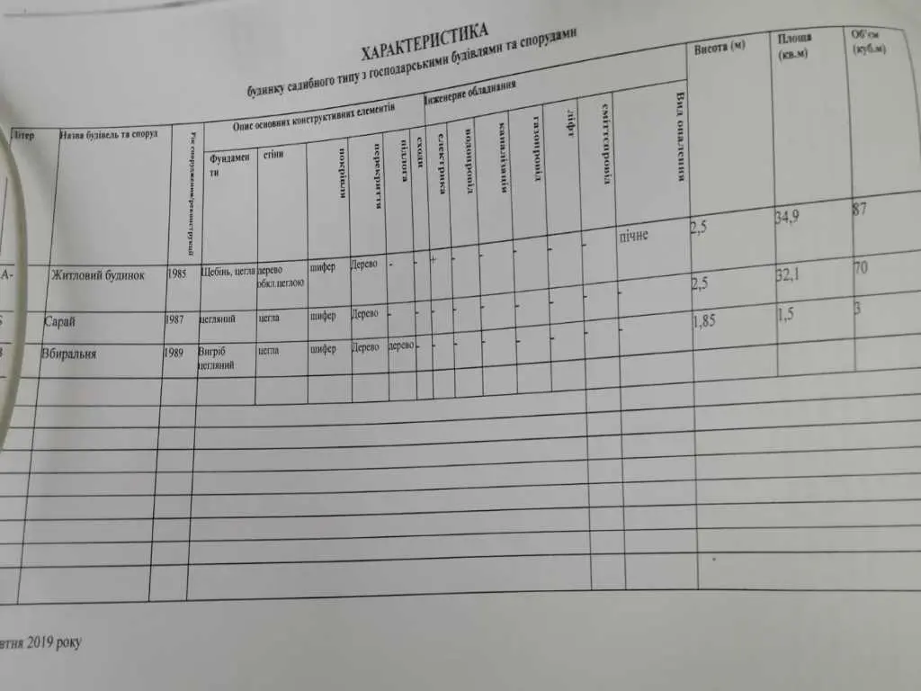 Ділянка