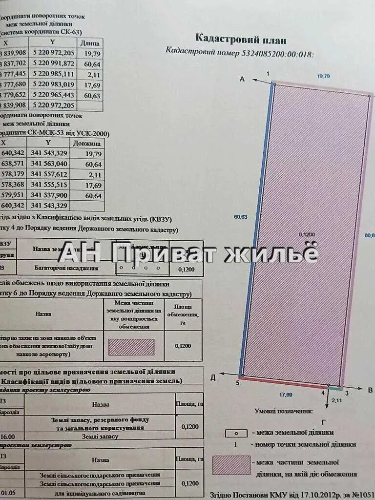 Ділянка