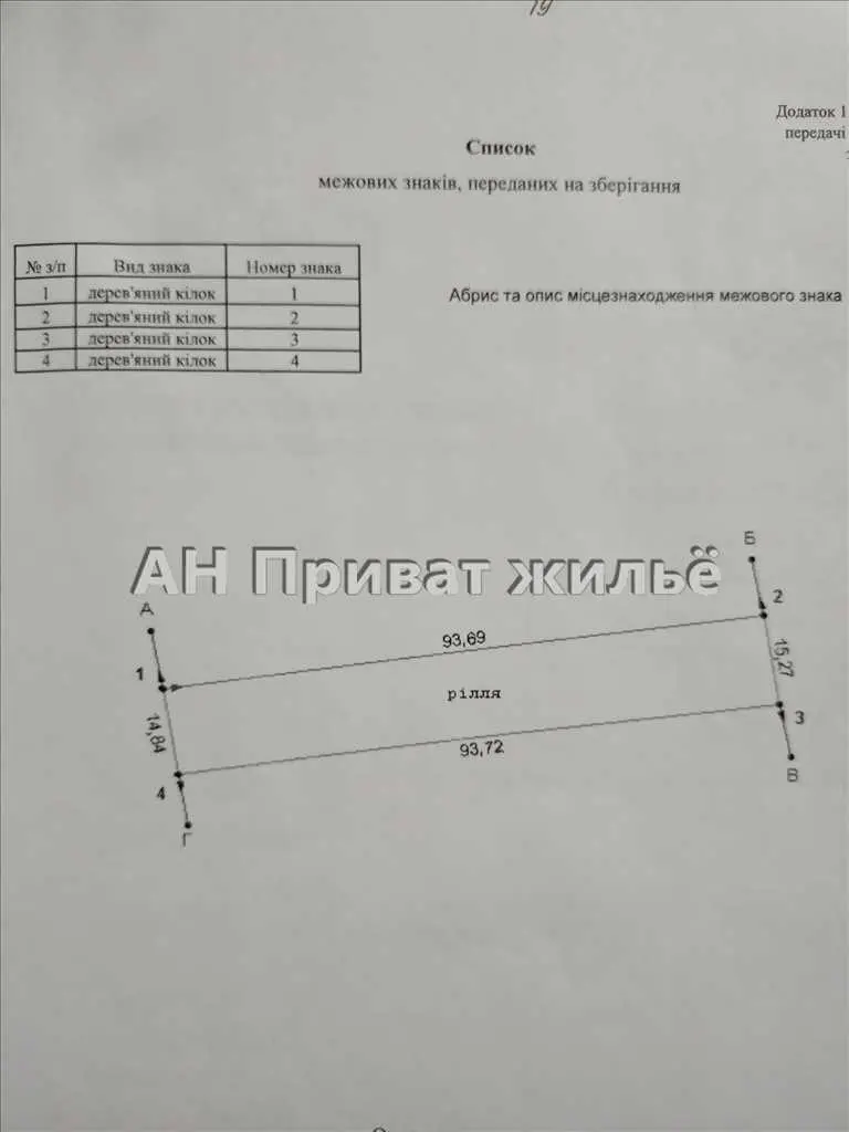 Ділянка