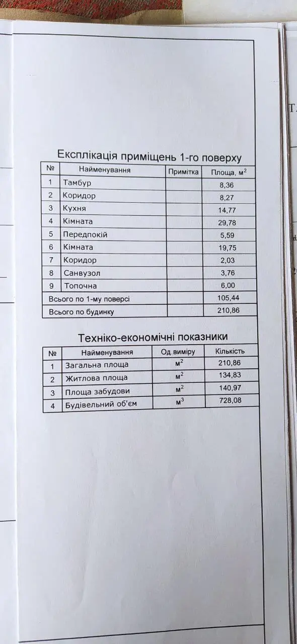 Будинок — Мильці