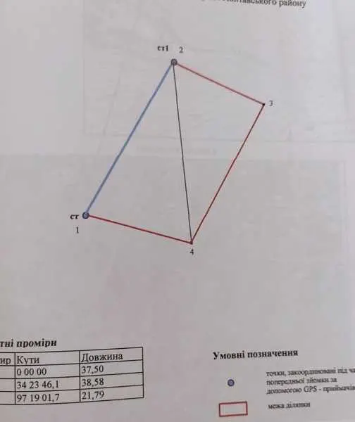 Ділянка