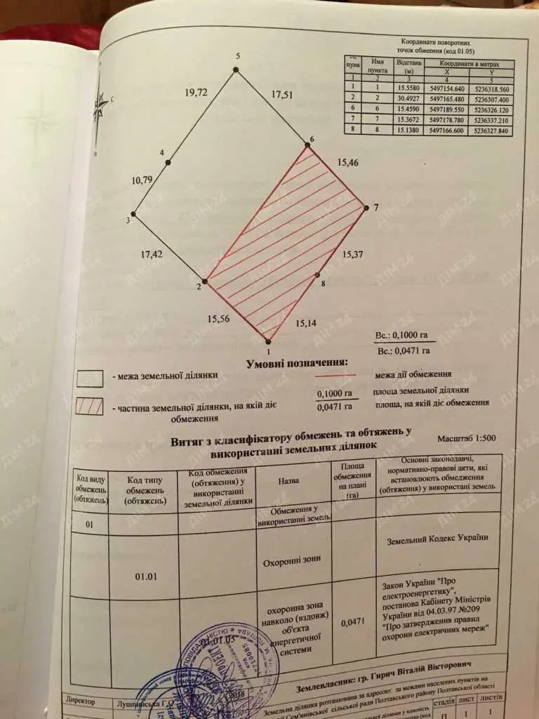 Ділянка