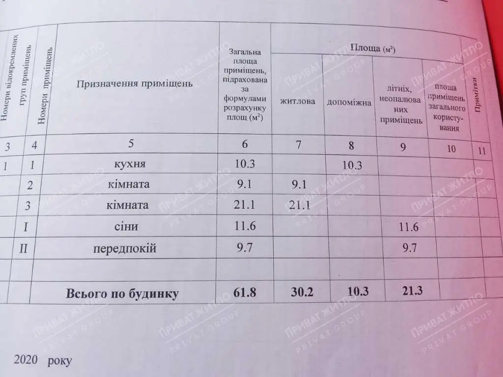 Будинок — Коломацьке