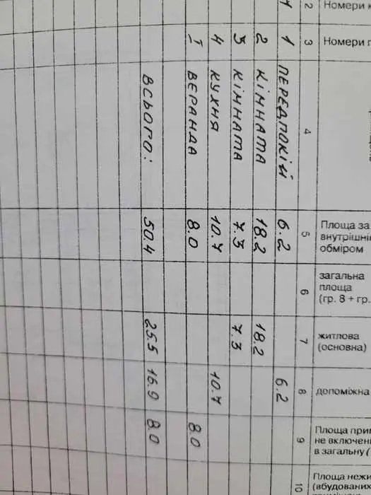 Будинок — Старицьківка