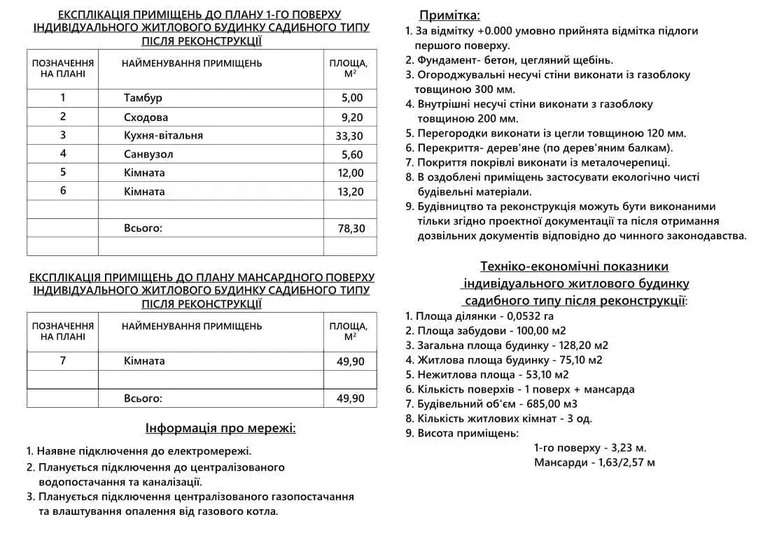 Ділянка — Лісок