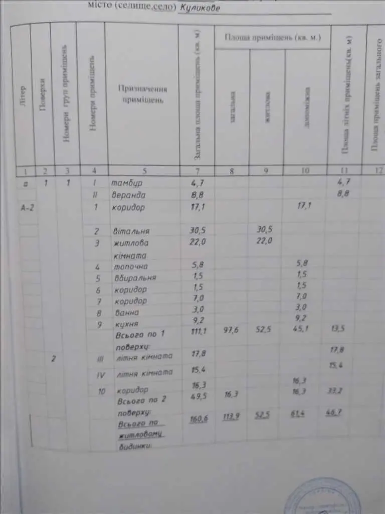 Будинок — Коломацьке