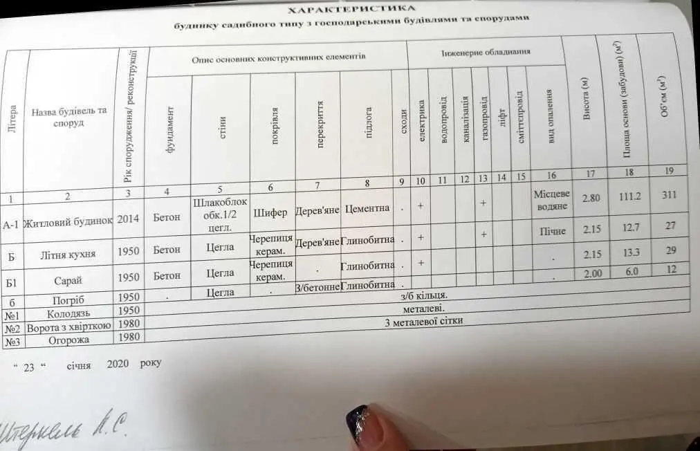 Будинок — Тахтаулове