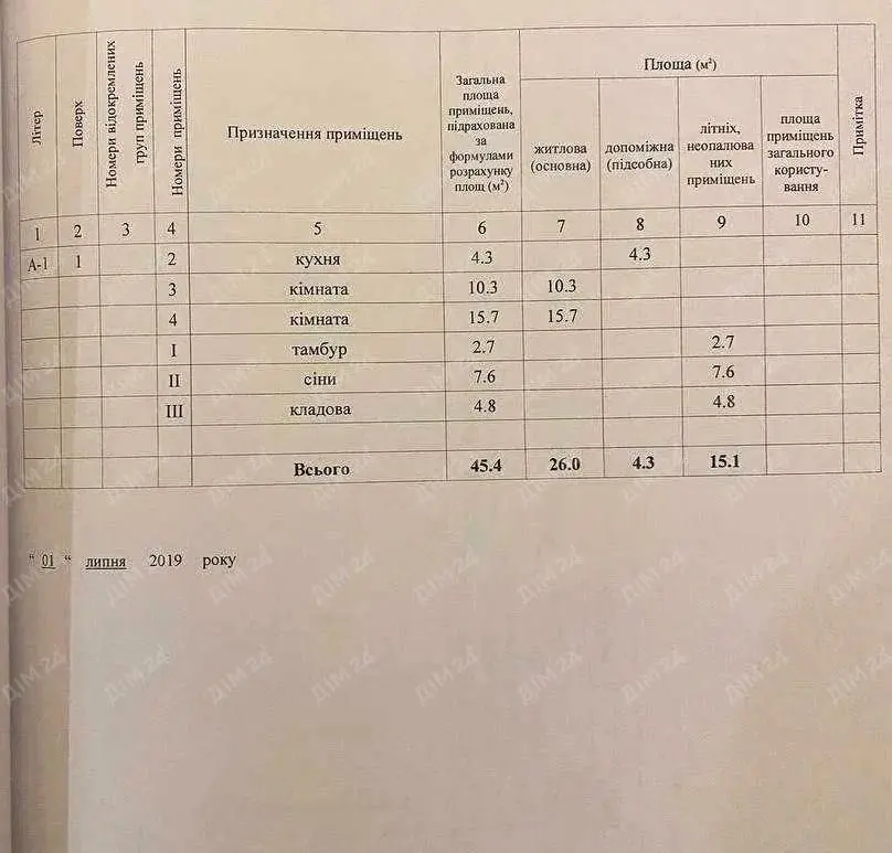 Ділянка — Юрівка