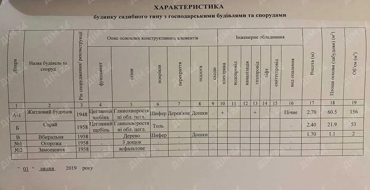 Ділянка — Юрівка
