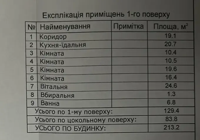 Будинок — Супрунівка