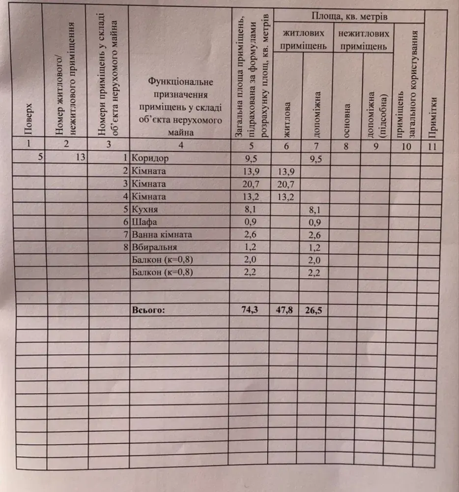 Квартира · 3 кімнати — Поділ