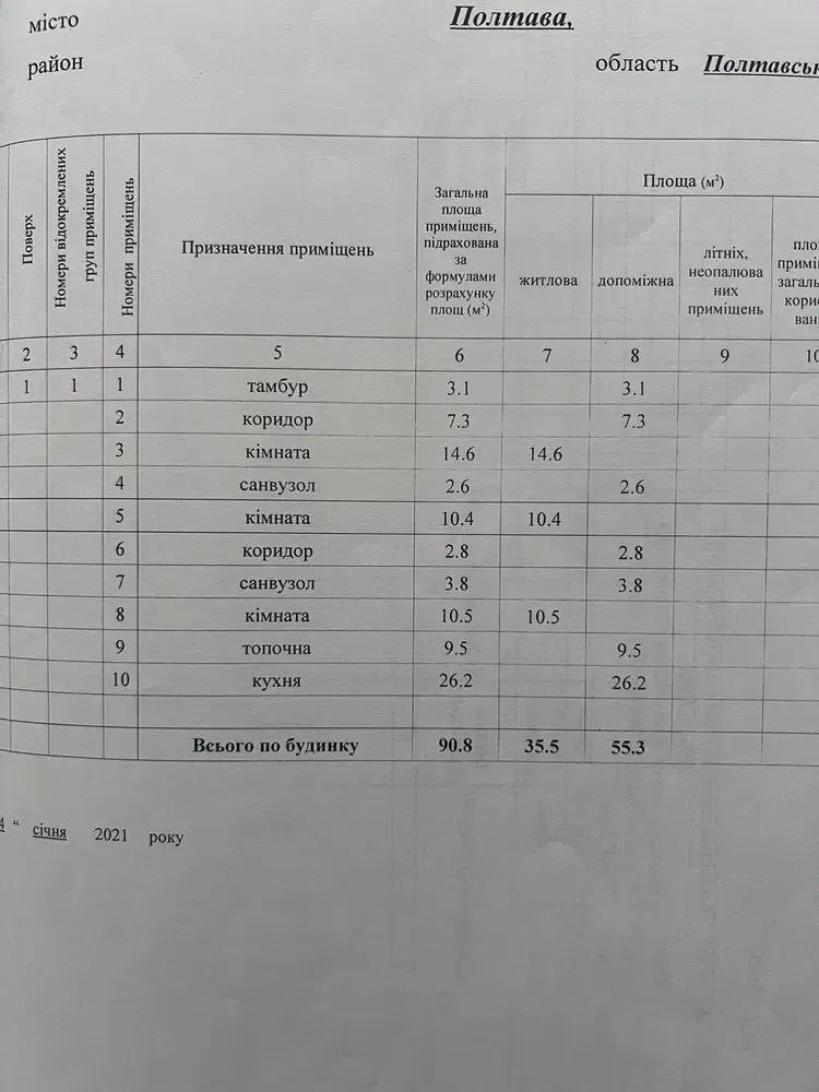 Будинок — Рибці