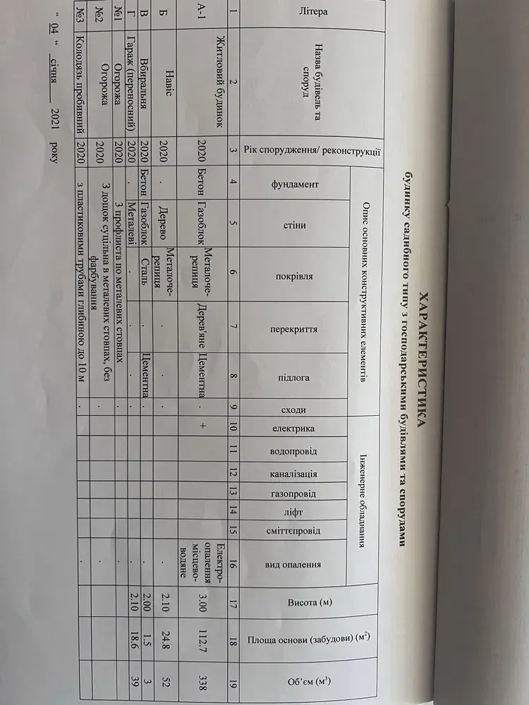 Будинок — Рибці