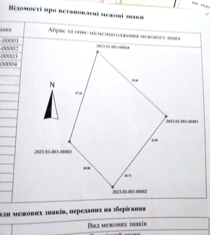 Ділянка